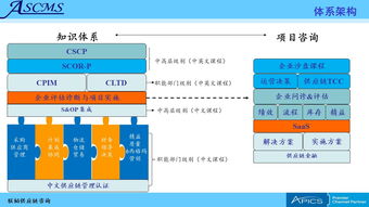 聯(lián)韜 全方位供應(yīng)鏈管理咨詢與培訓(xùn)服務(wù)，助力企業(yè)卓越運營