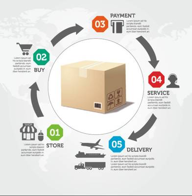 規(guī)避五大常見(jiàn)失誤 專(zhuān)業(yè)供應(yīng)鏈管理服務(wù)的價(jià)值與策略